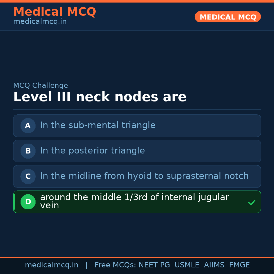 MCQ share card