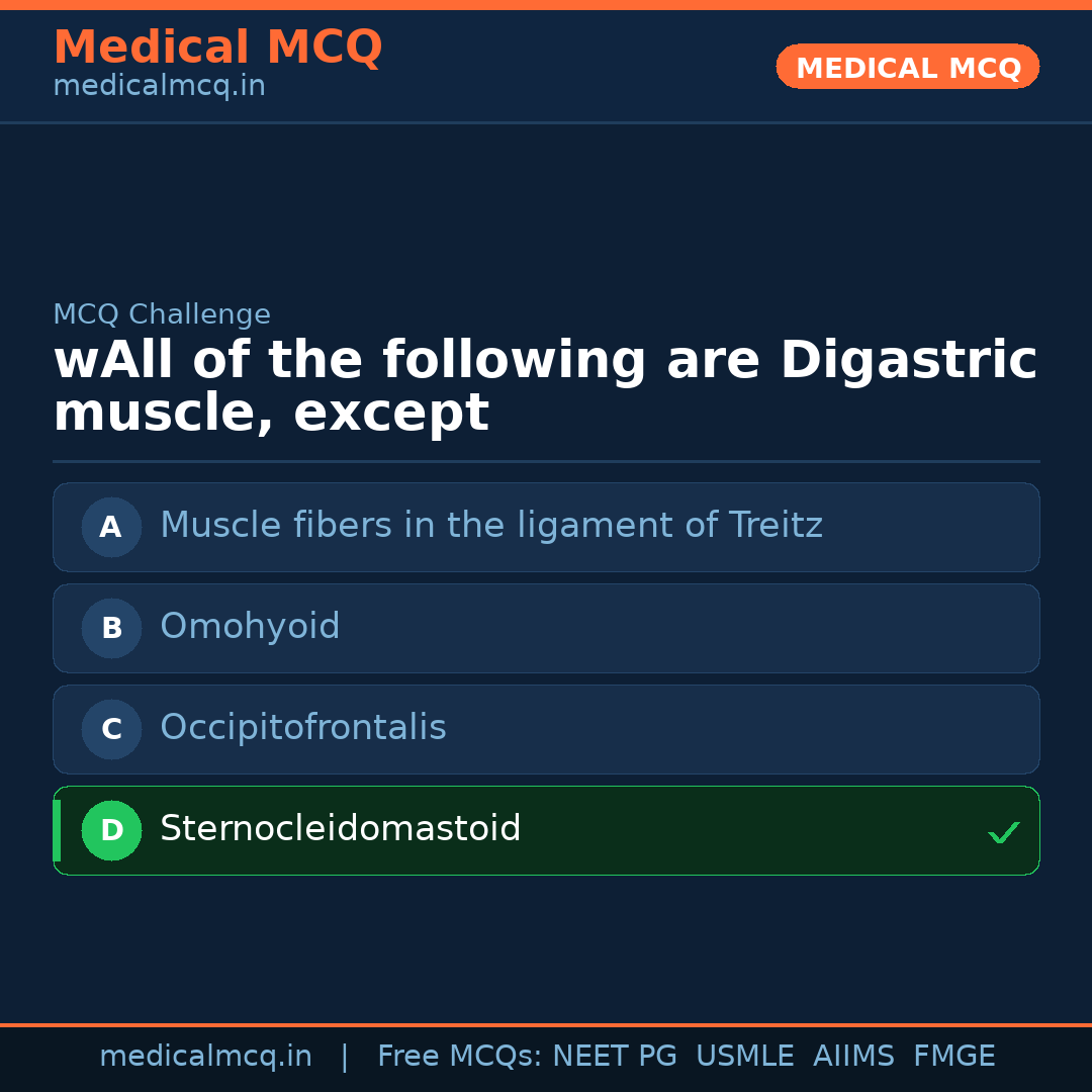 MCQ share card