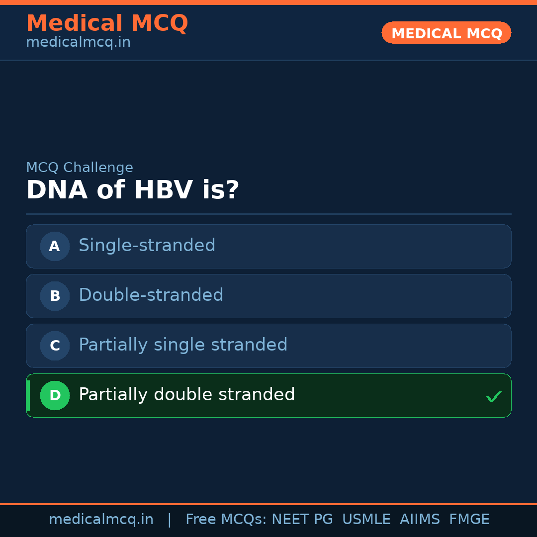 MCQ share card