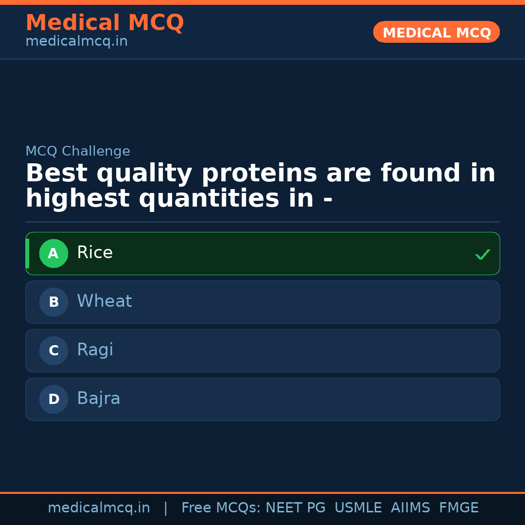 MCQ share card