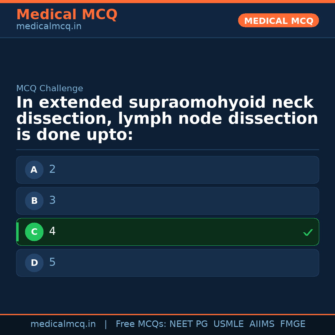 MCQ share card
