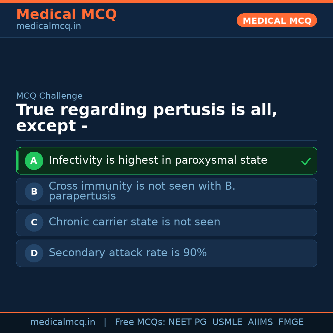 MCQ share card