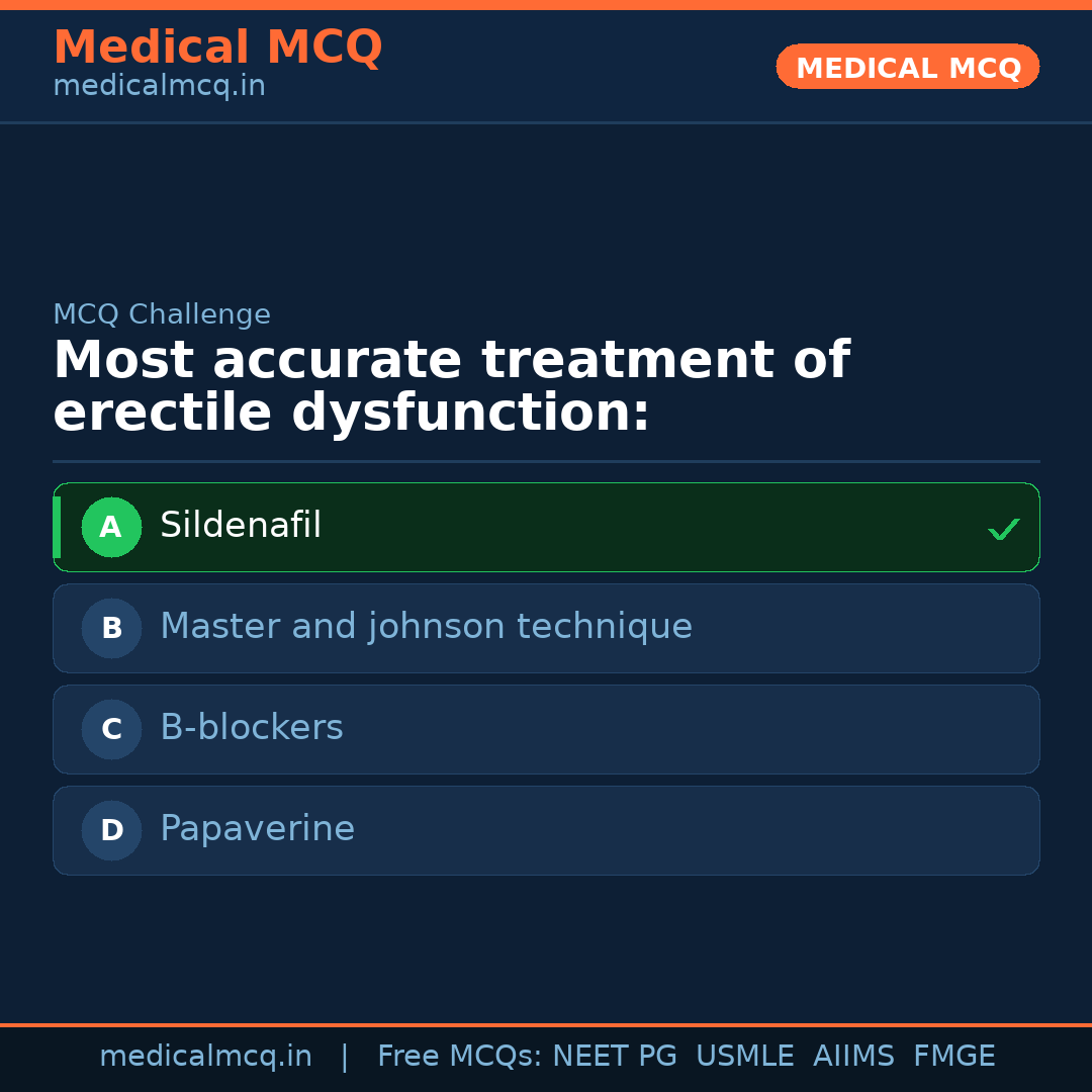 MCQ share card