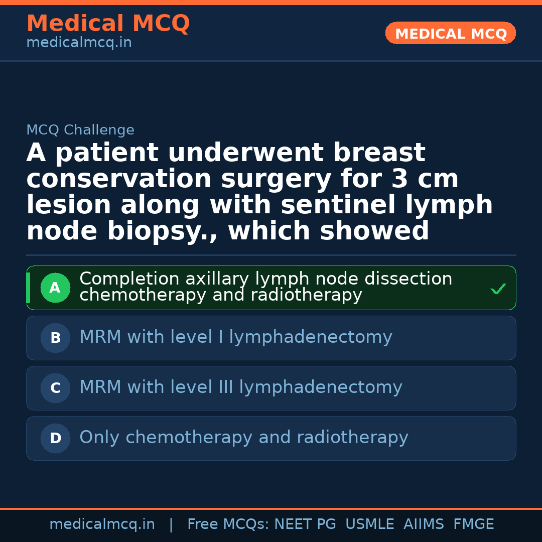 MCQ share card