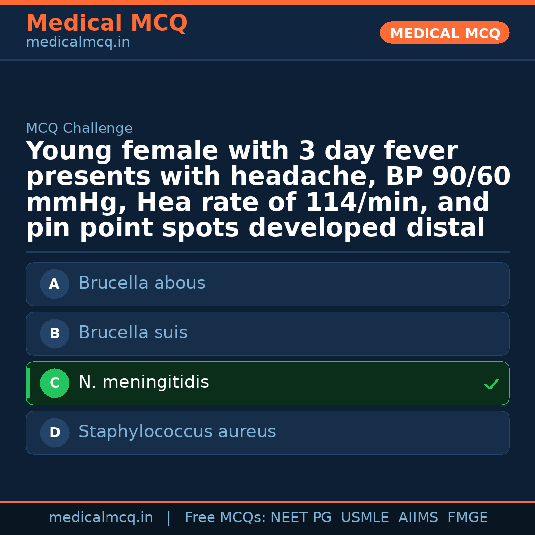 MCQ share card