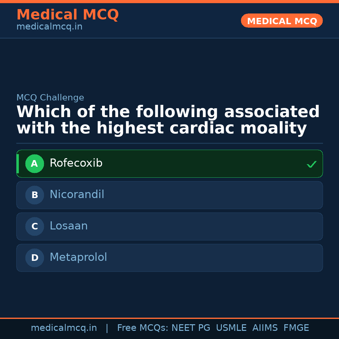 MCQ share card