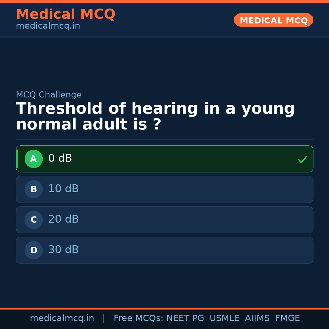 MCQ share card