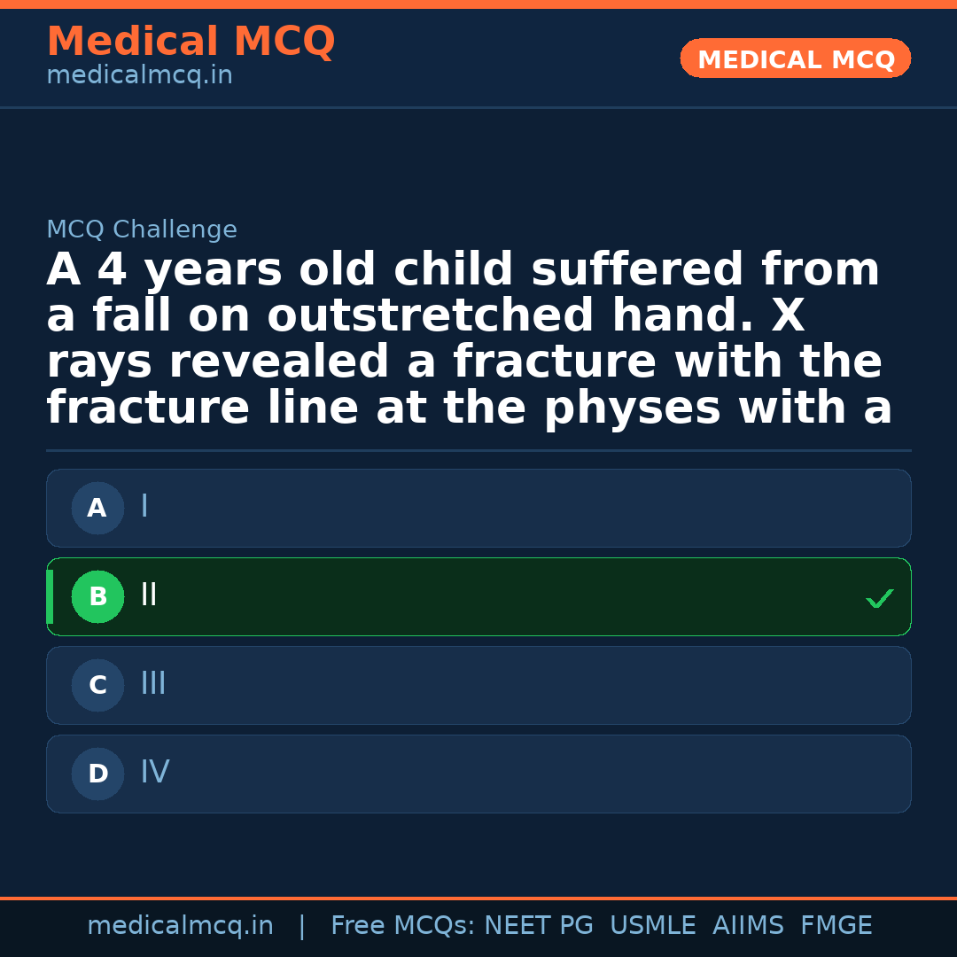 MCQ share card