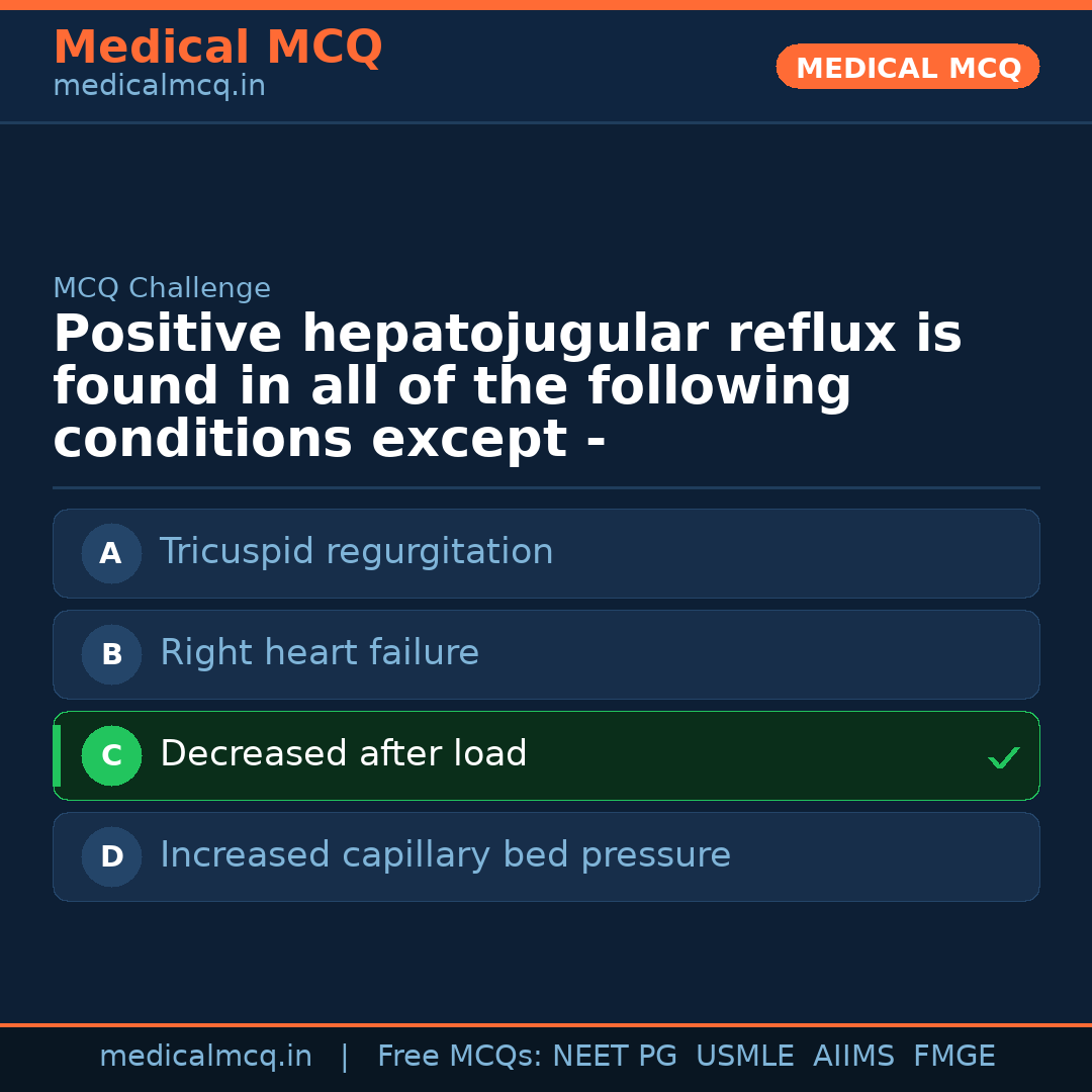MCQ share card