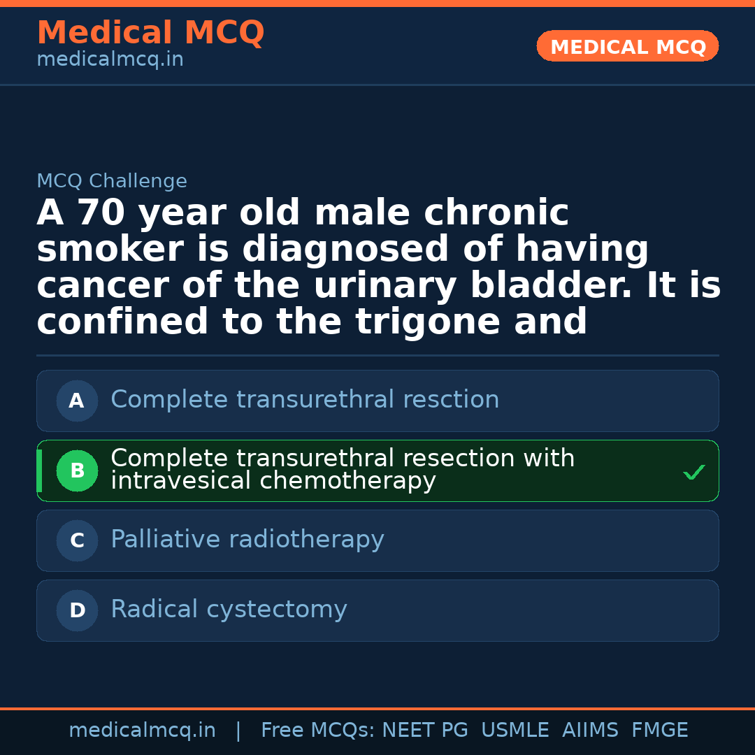 MCQ share card