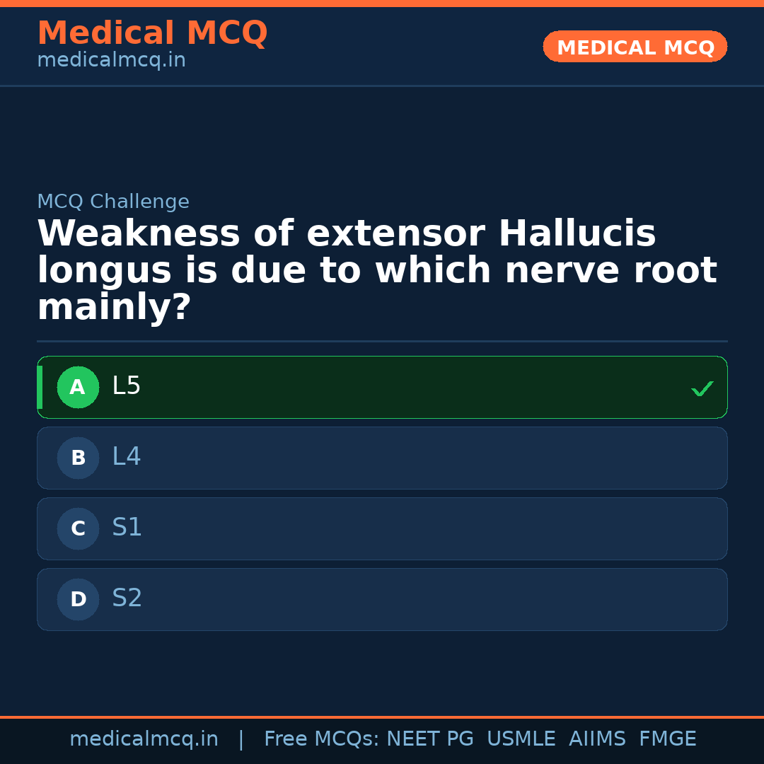 MCQ share card