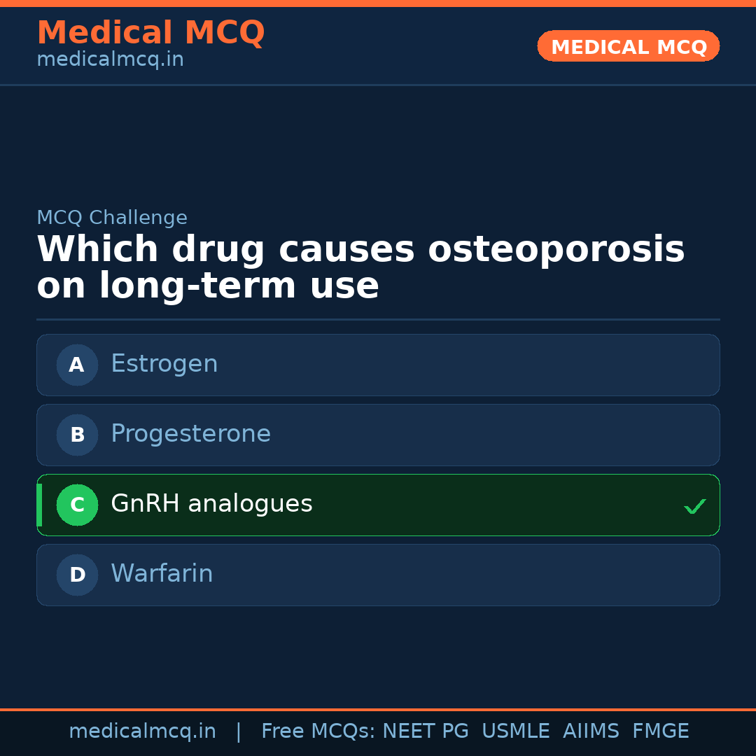 MCQ share card