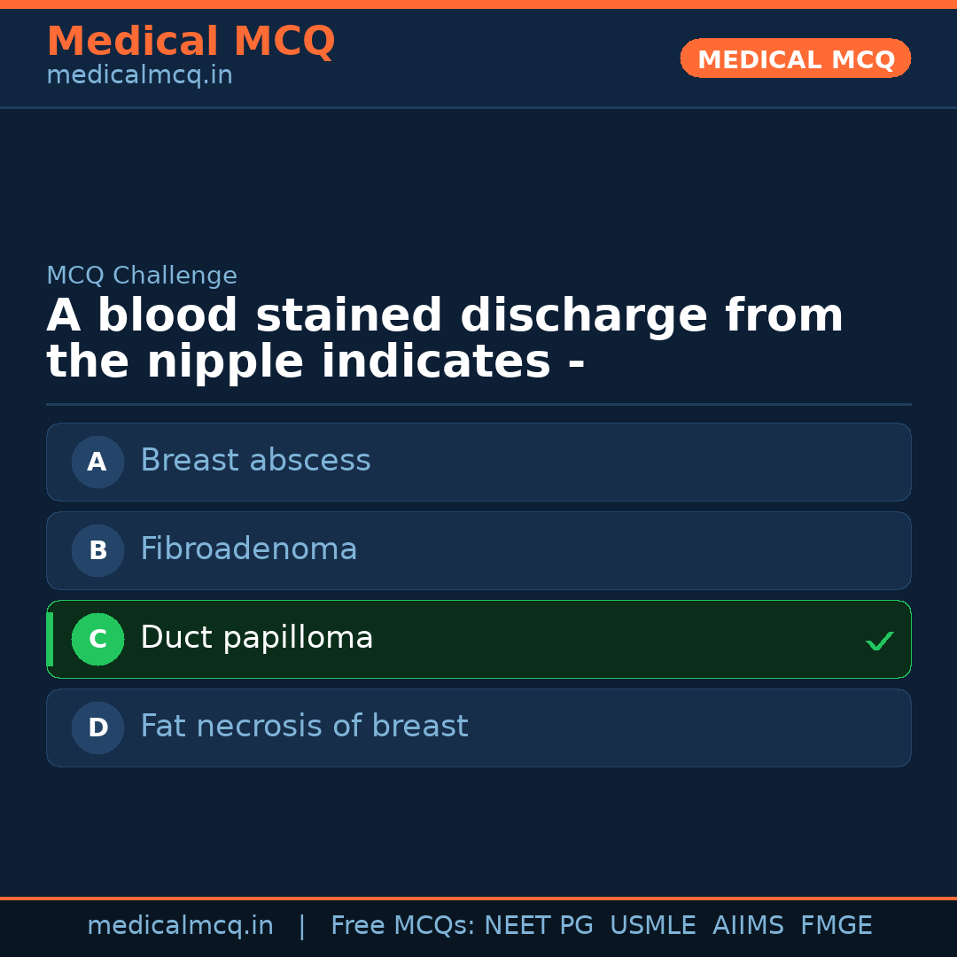 MCQ share card