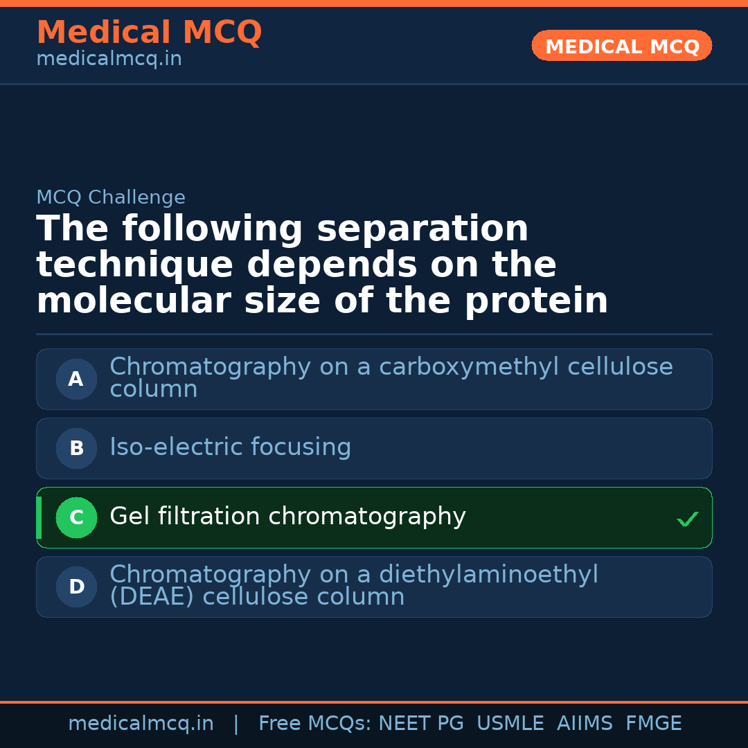 MCQ share card