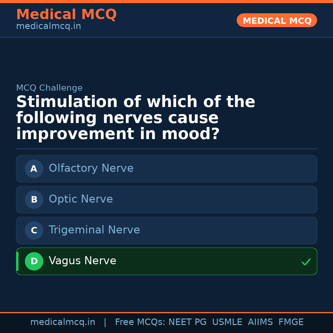 MCQ share card