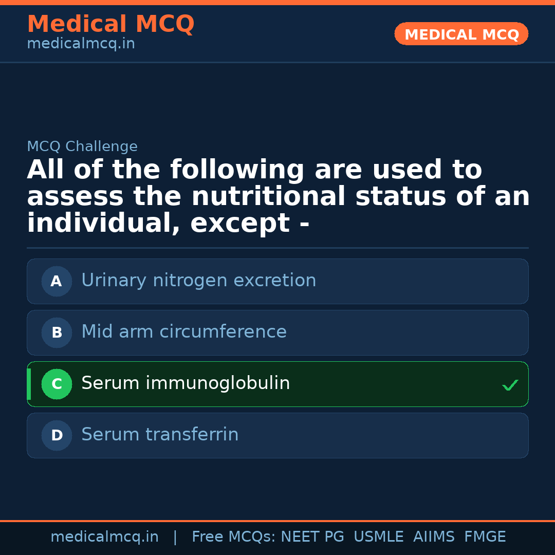 MCQ share card