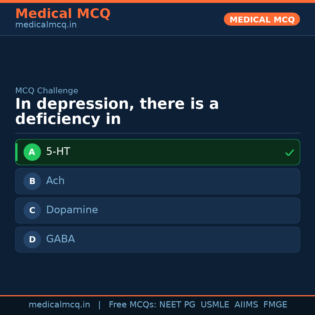 MCQ share card