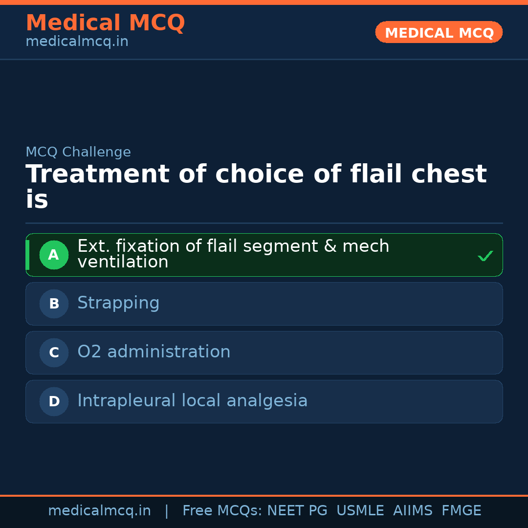 MCQ share card