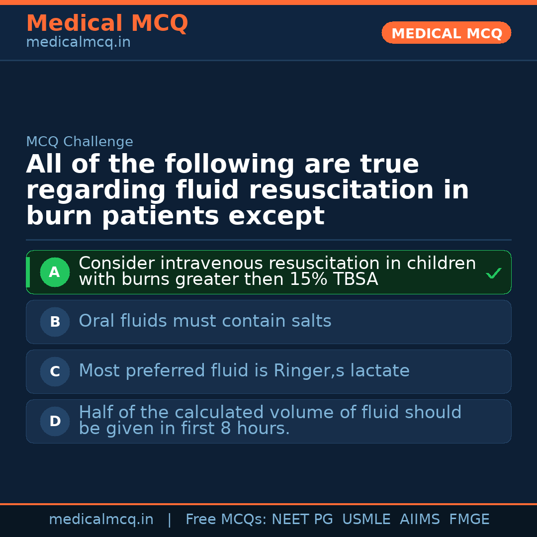 MCQ share card