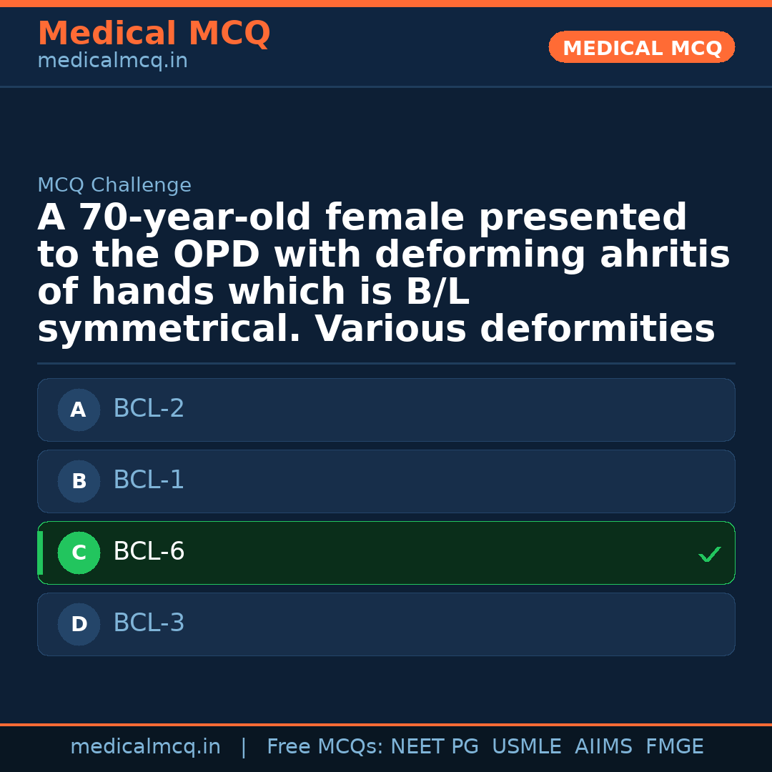 MCQ share card