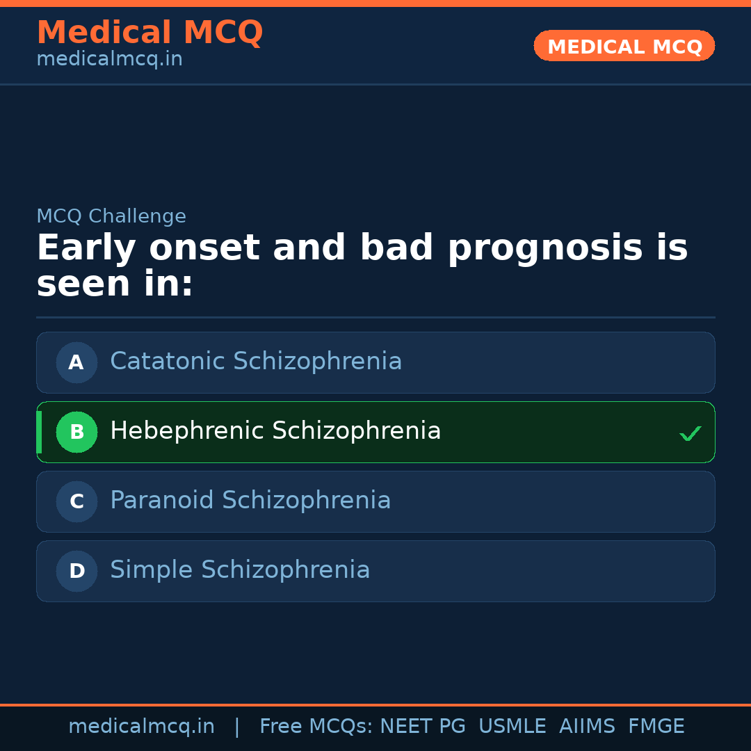 MCQ share card