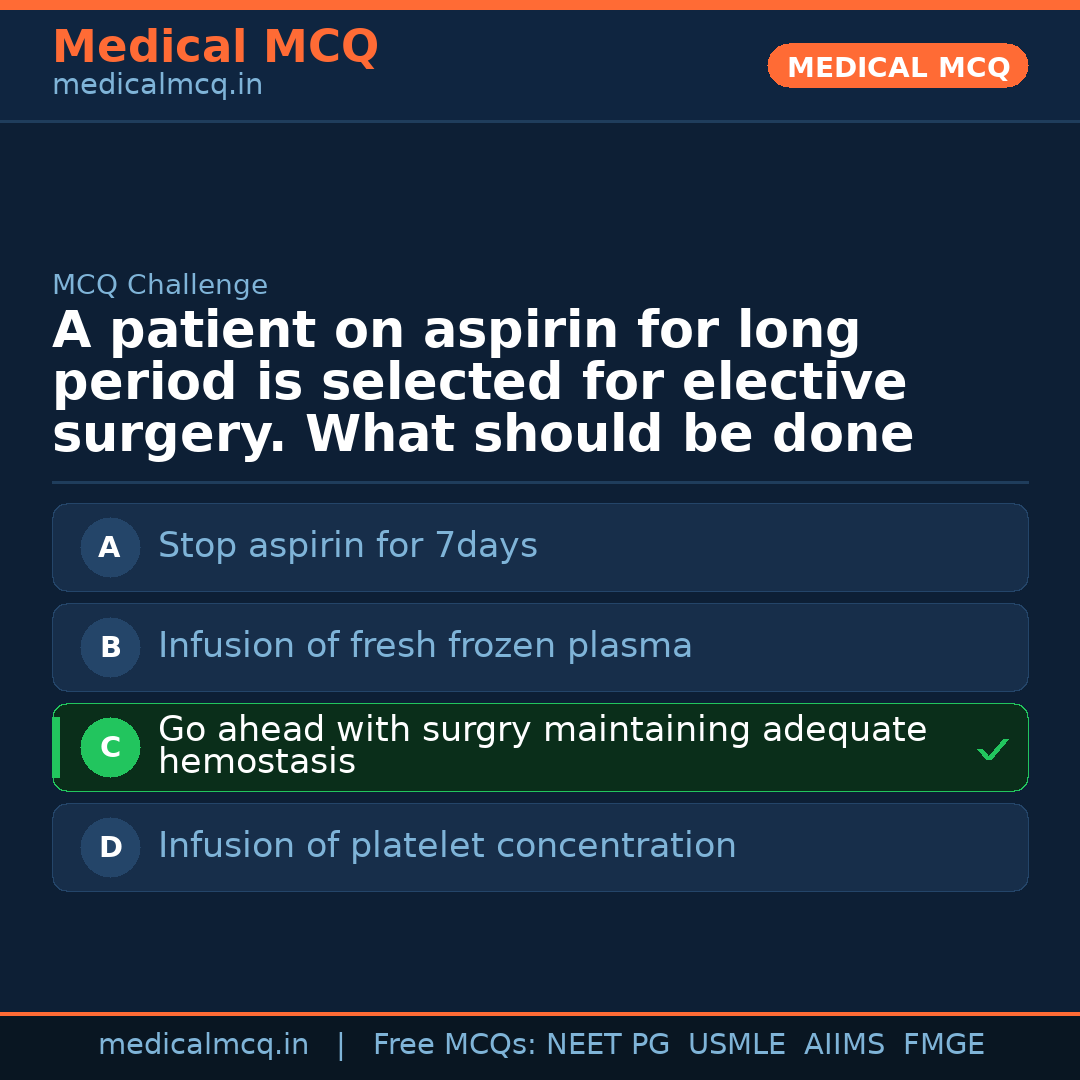 MCQ share card