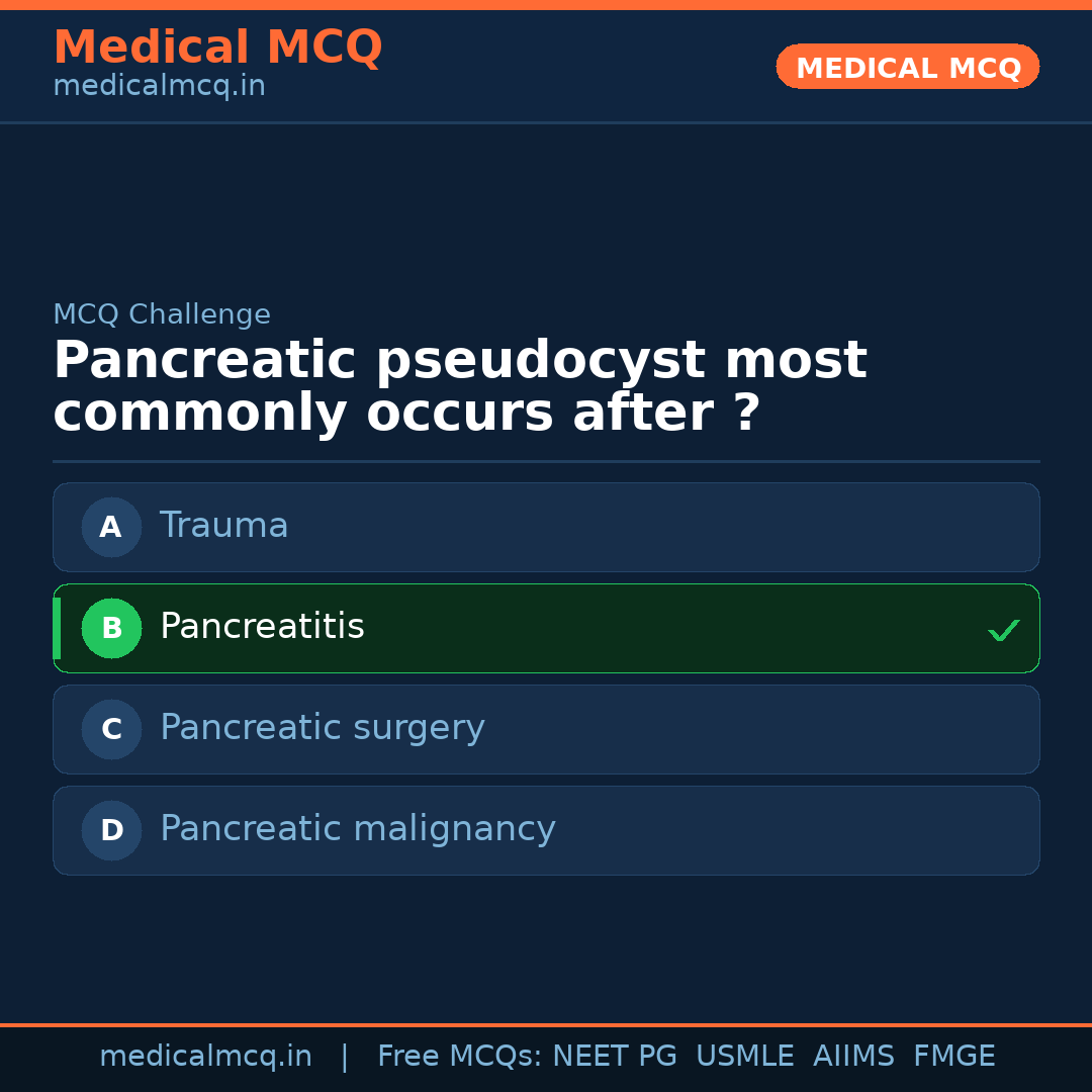 MCQ share card