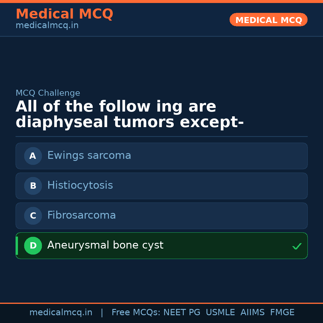 MCQ share card