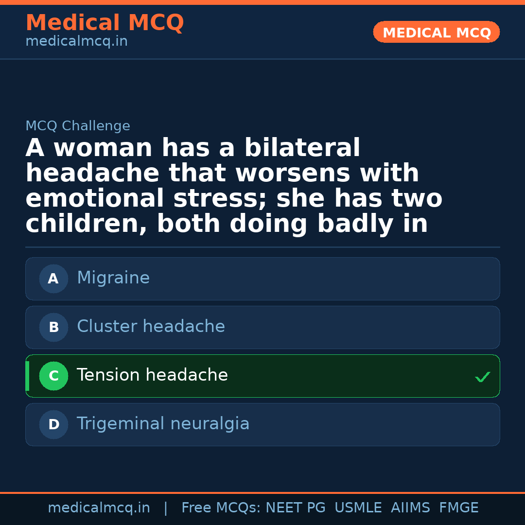 MCQ share card