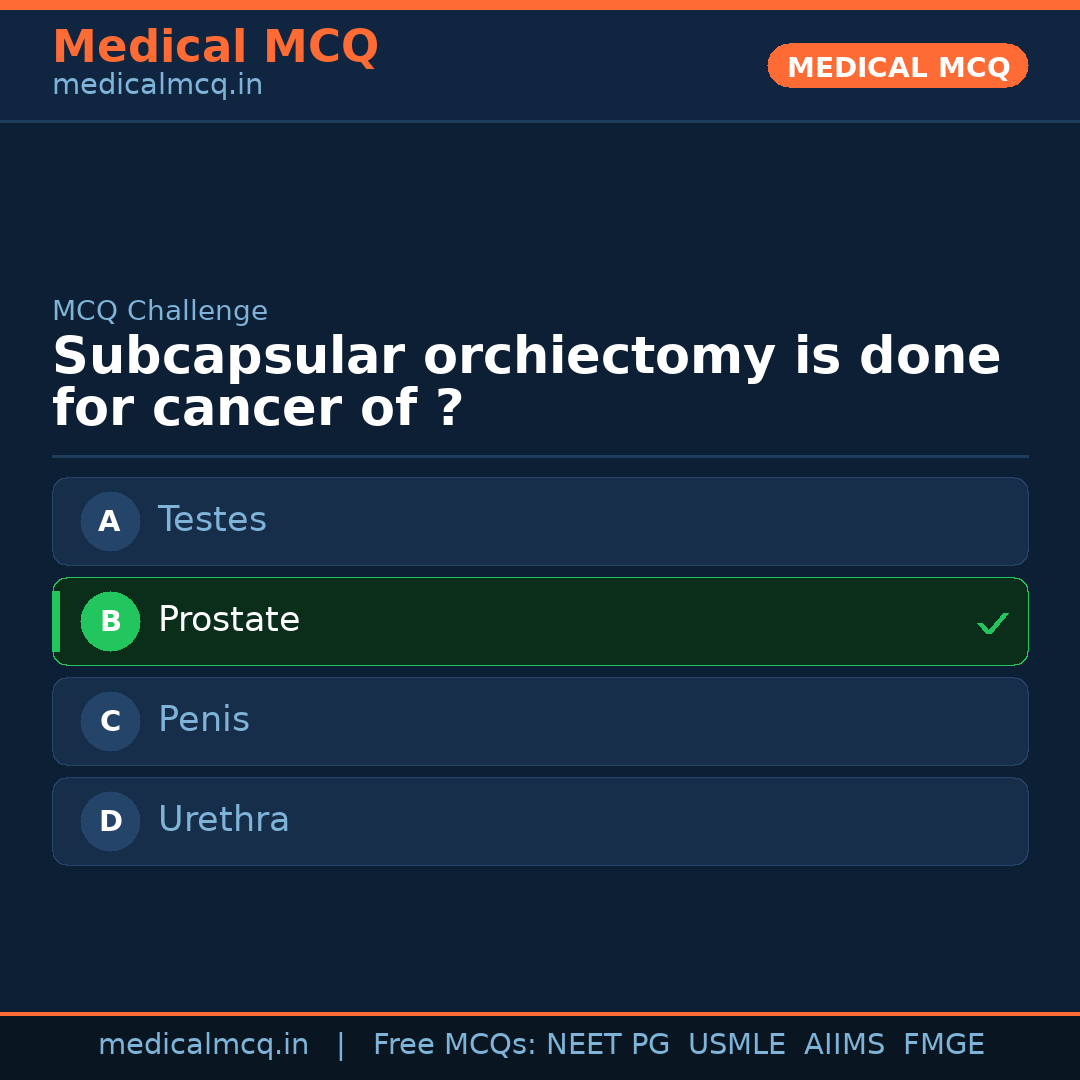 MCQ share card