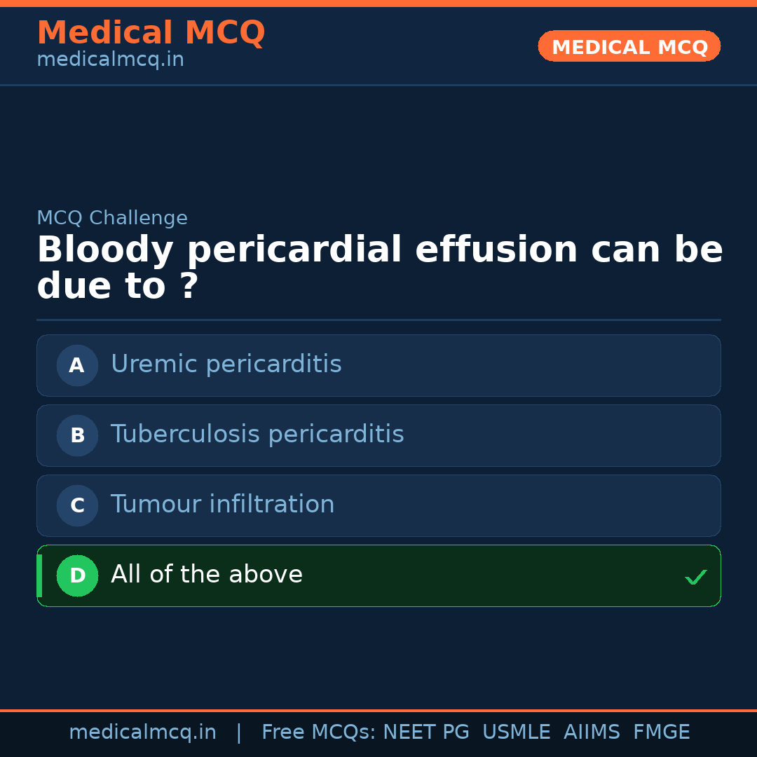 MCQ share card