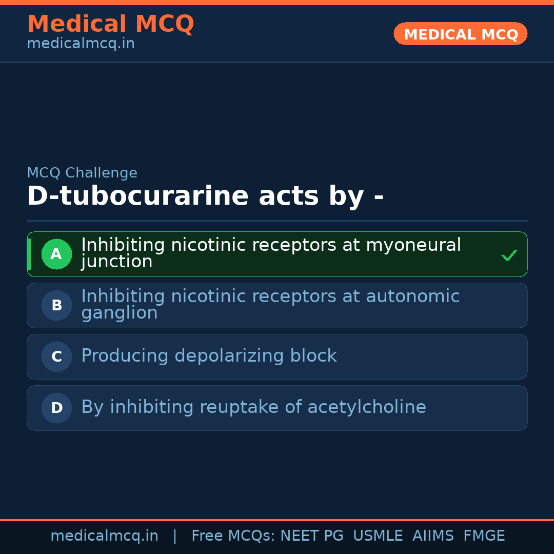 MCQ share card