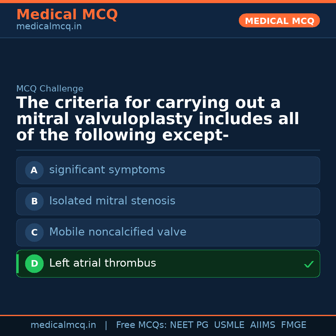 MCQ share card