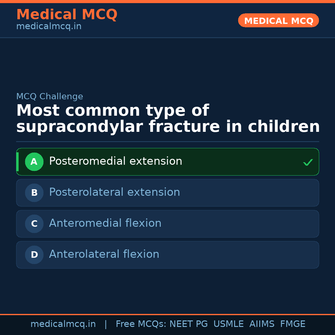 MCQ share card