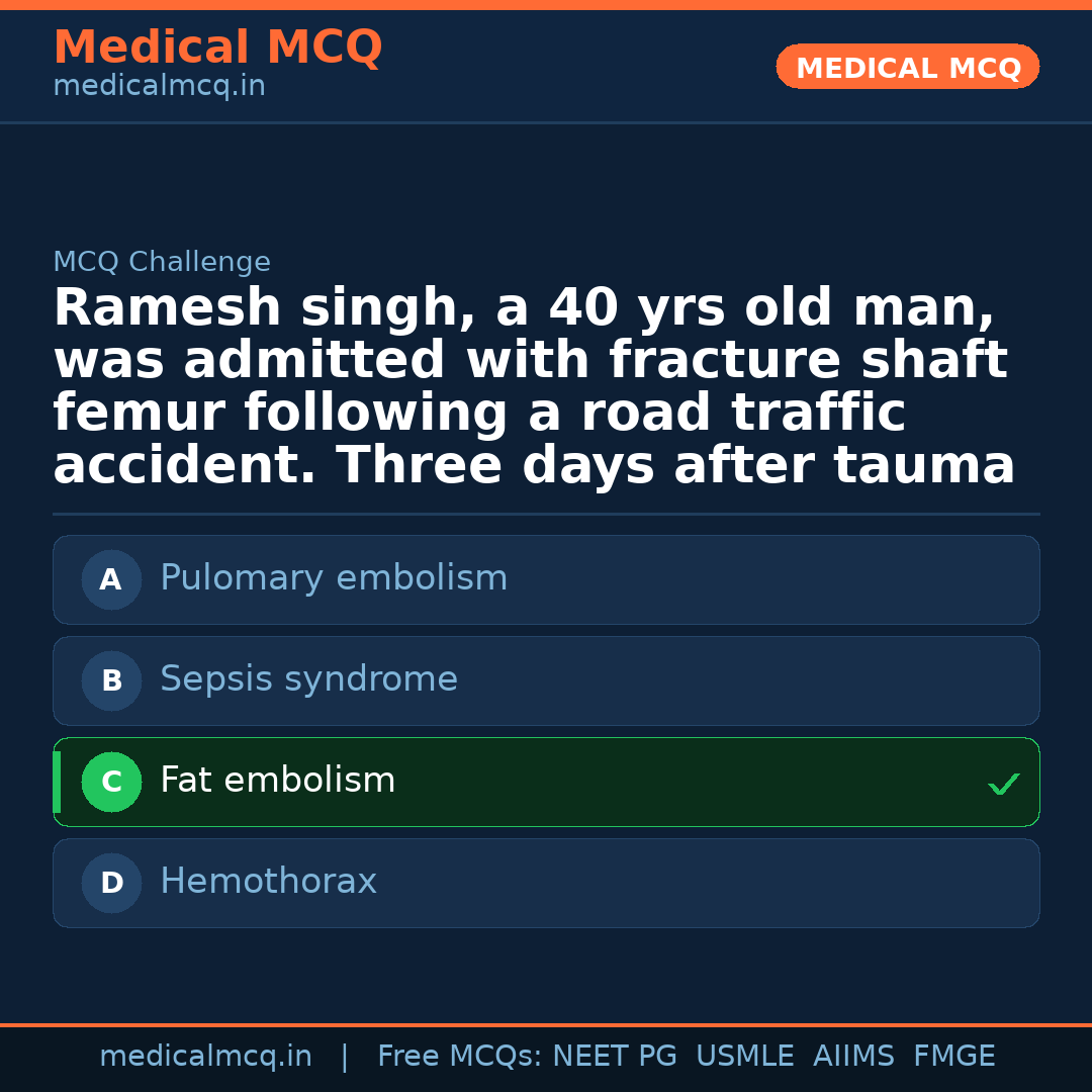 MCQ share card