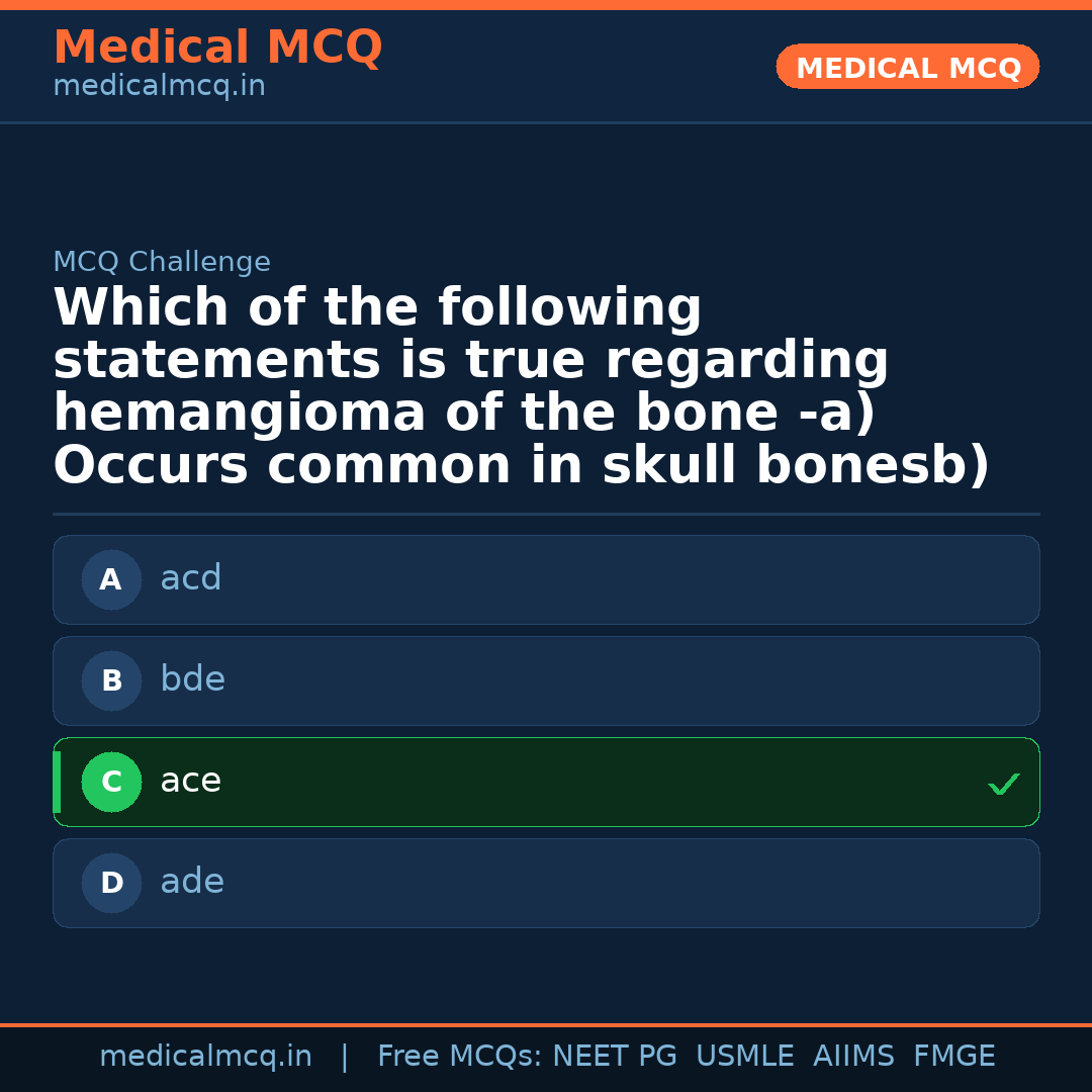 MCQ share card
