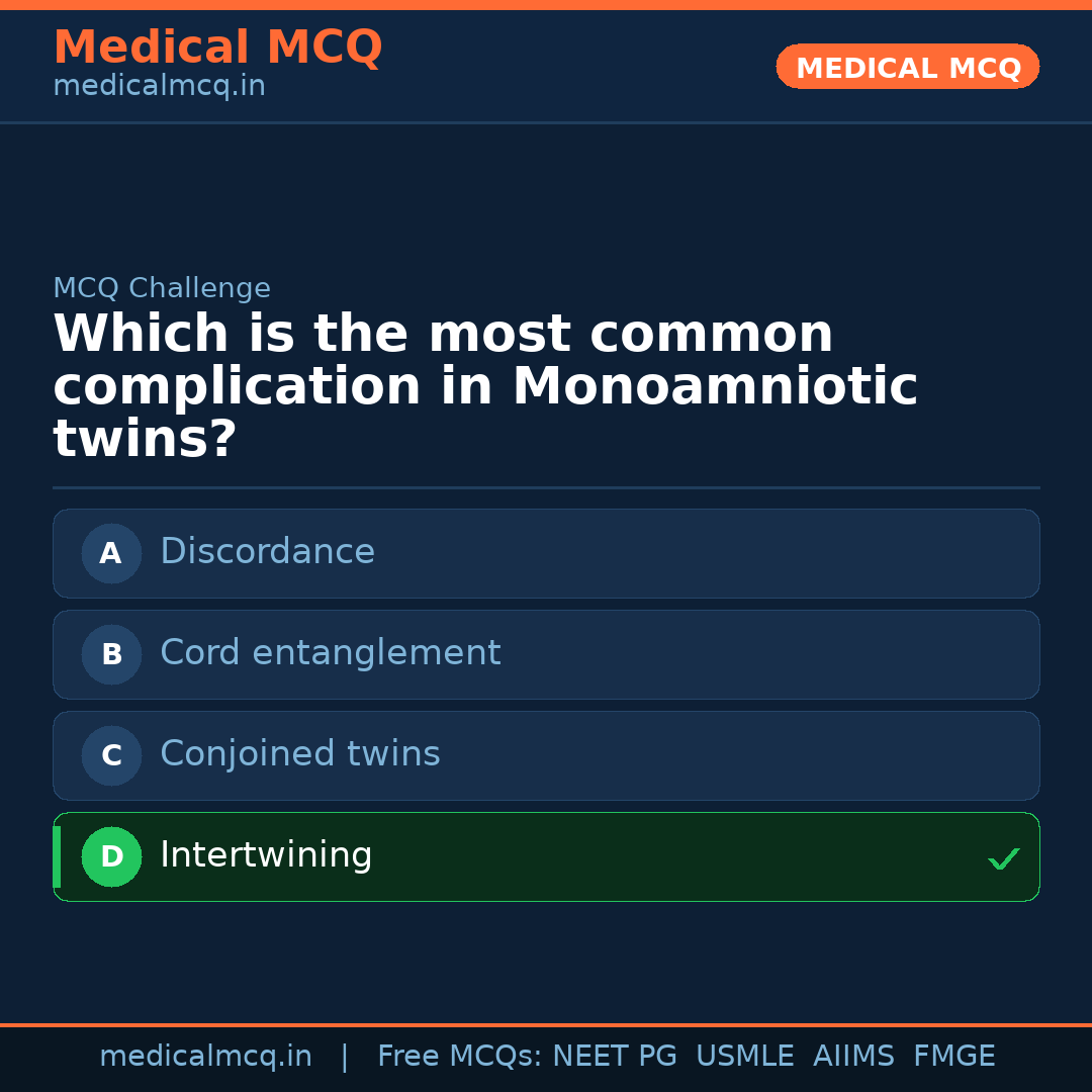 MCQ share card