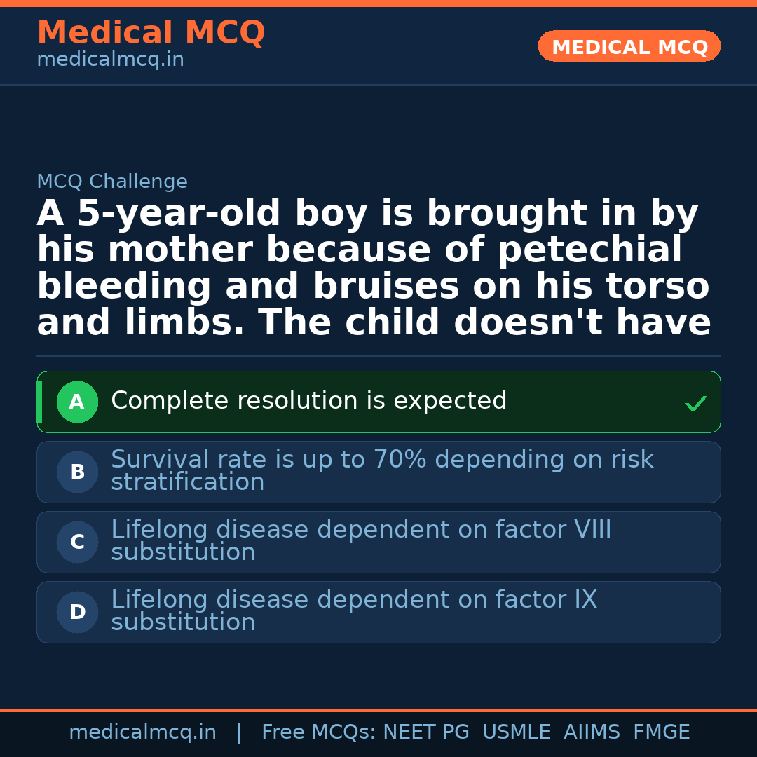 MCQ share card