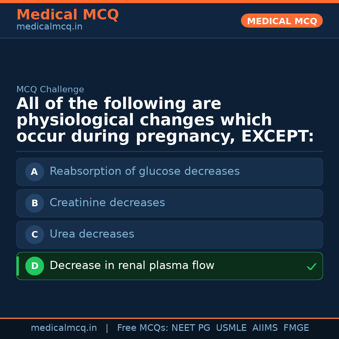 MCQ share card