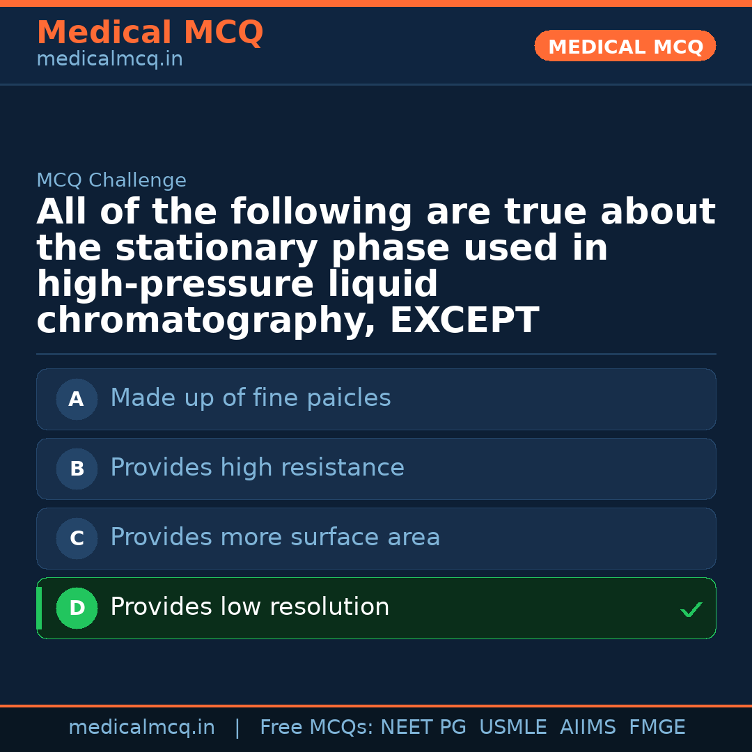 MCQ share card