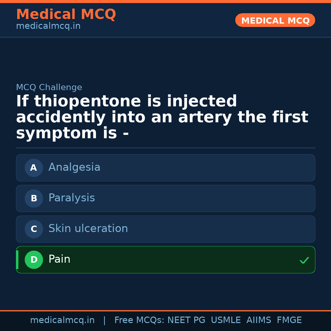 MCQ share card
