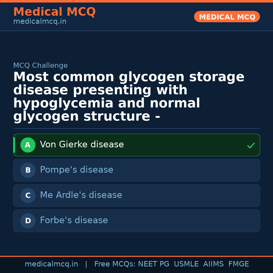 MCQ share card