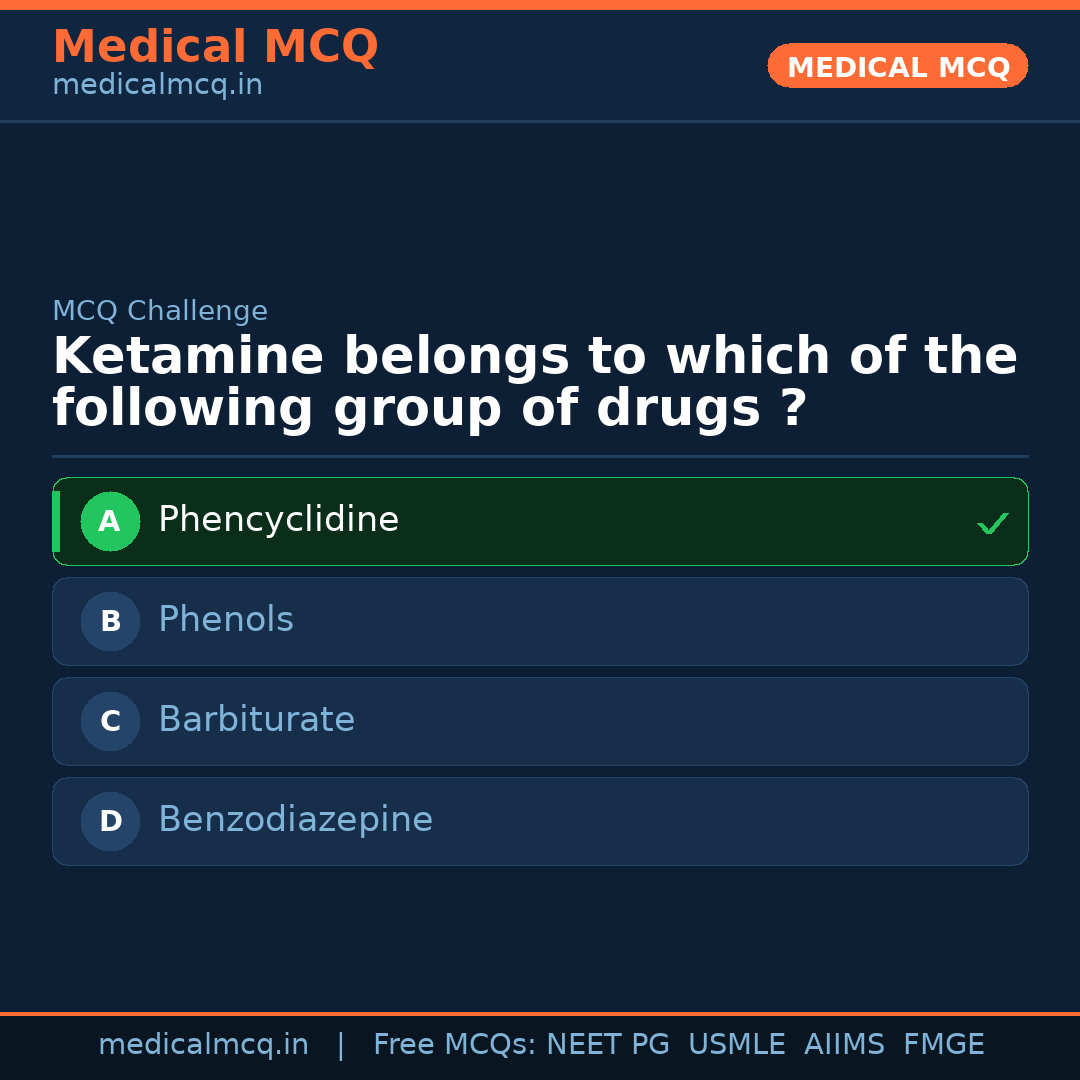 MCQ share card