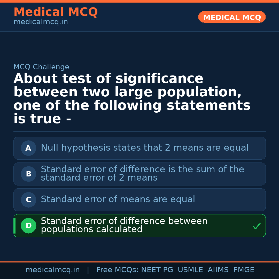 MCQ share card