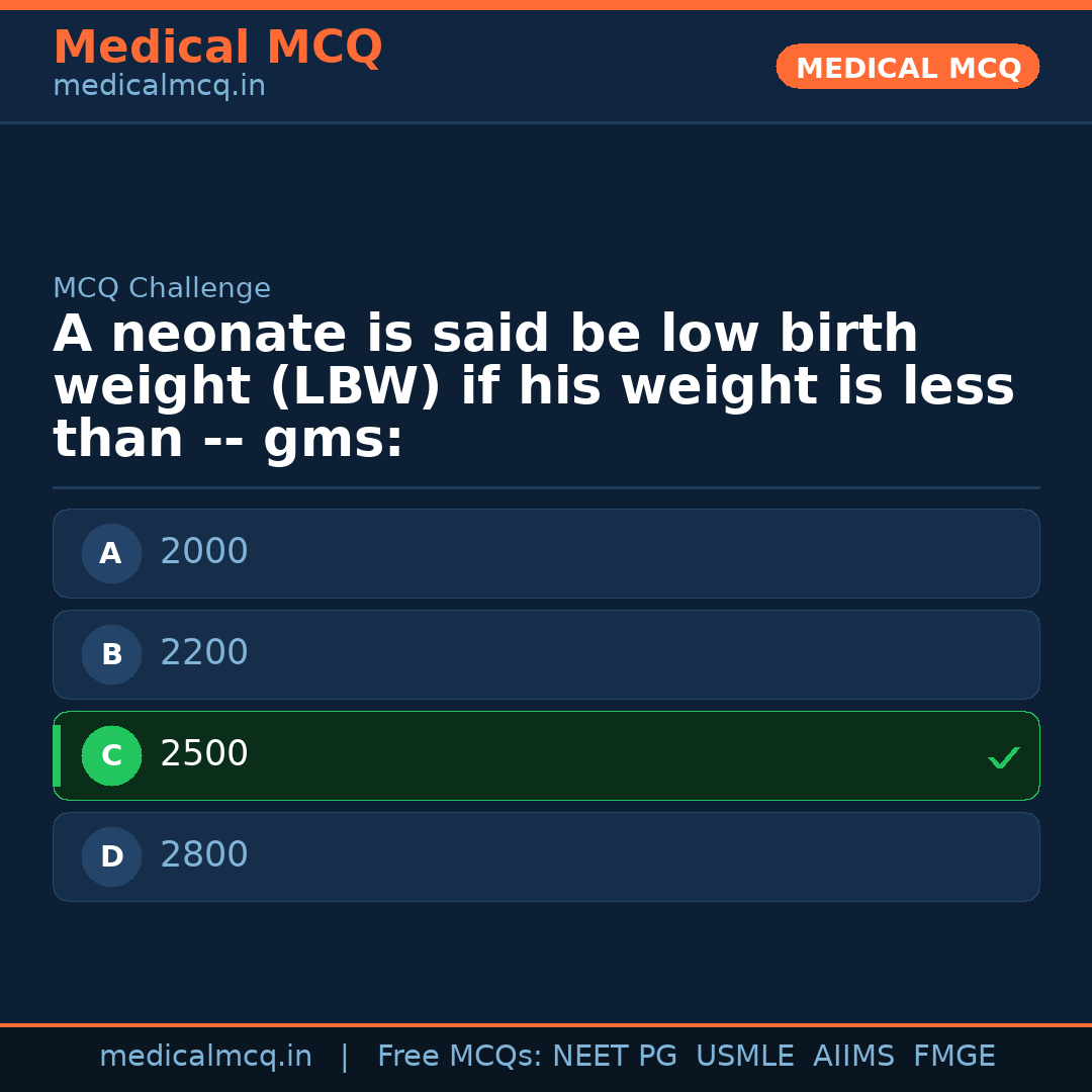 MCQ share card