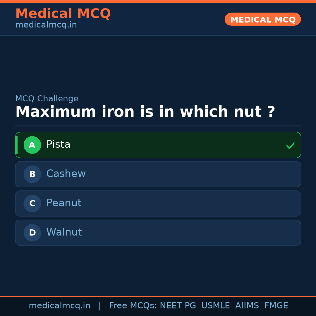 MCQ share card