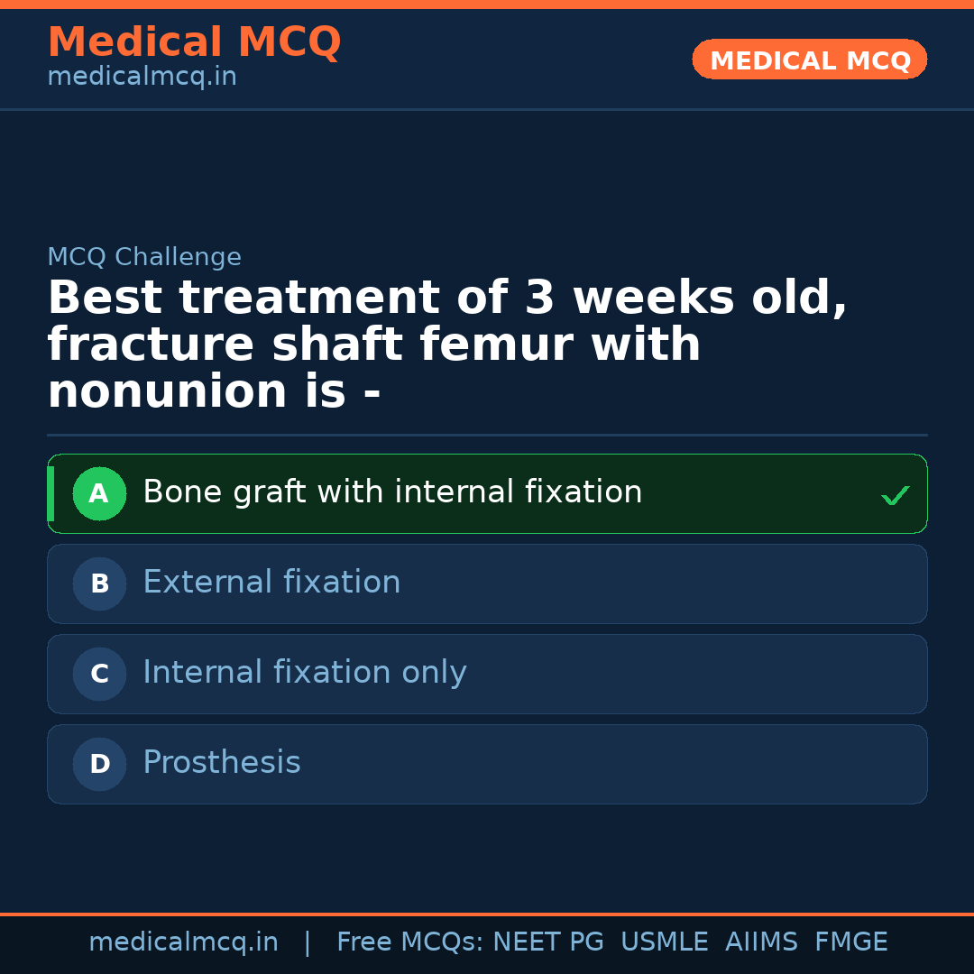 MCQ share card
