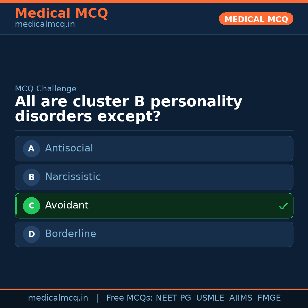 MCQ share card
