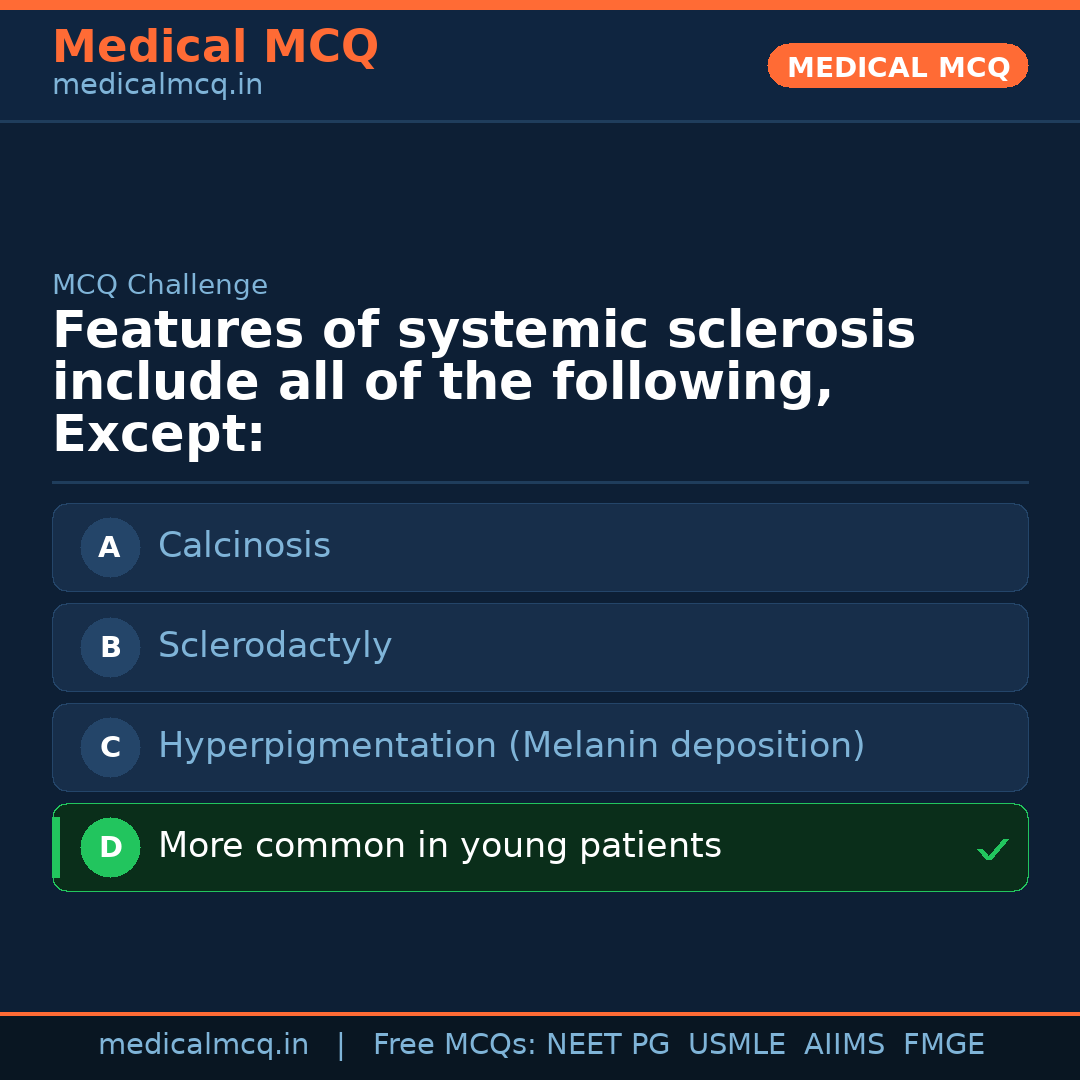 MCQ share card