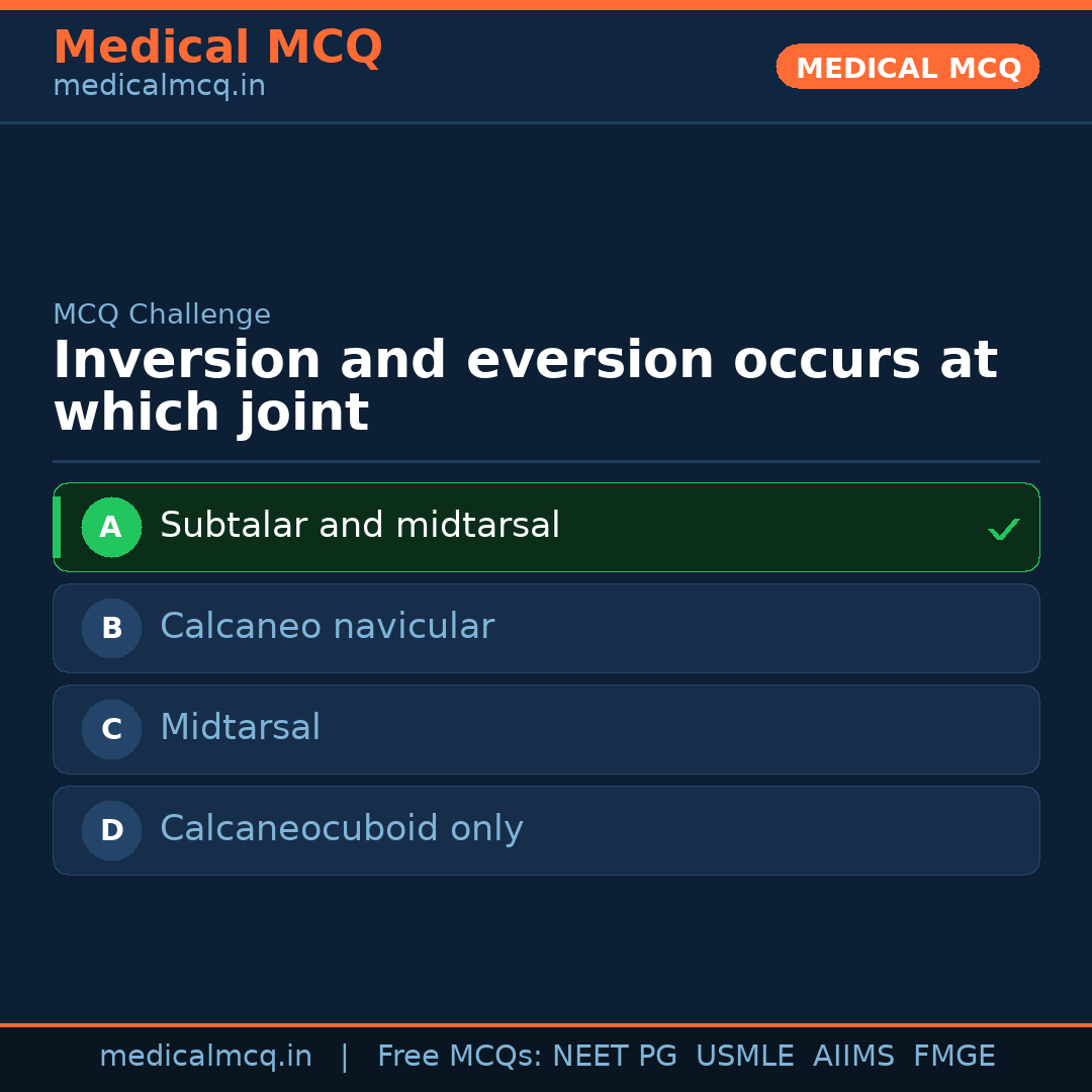 MCQ share card